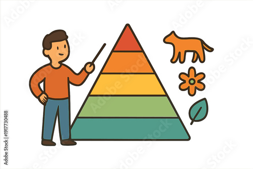 A cartoon man stands next to a colorful five-layered pyramid and uses a pointer to explain a concept. Icons of a dog, a flower, and a leaf are displayed on the right side of the image.