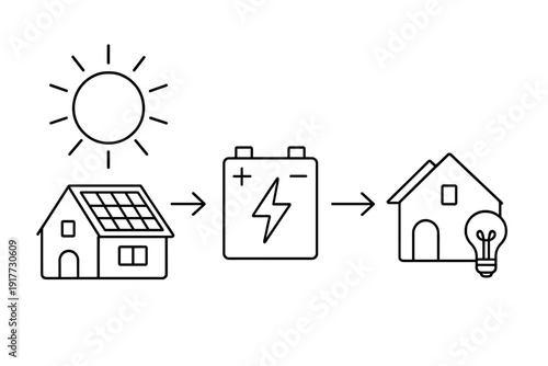 A black and white line art diagram illustrating the flow of solar energy from rooftop panels to a storage battery and then to a residential house for lighting.