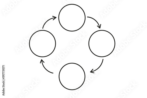 A black and white diagram featuring four empty circles arranged in a circular flow, connected by curved arrows pointing clockwise to represent a continuous process or cycle.