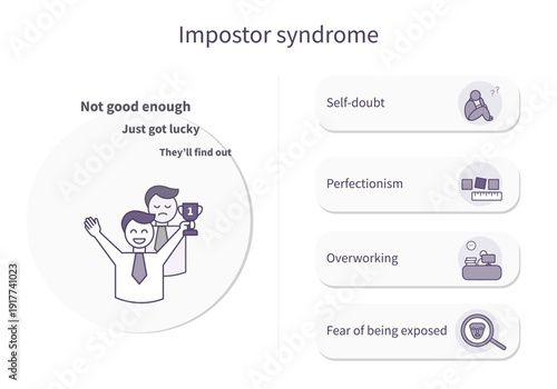 Impostor syndrome symptoms infographic
