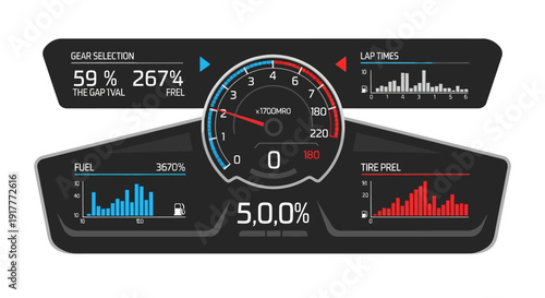 Digital Dashboard with Graphs.