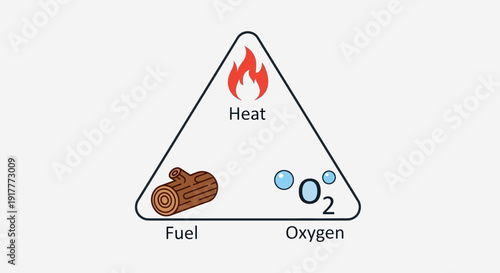 Fire Triangle Elements Diagram.