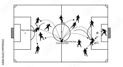 Soccer players on a field diagram.