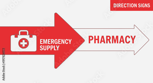 Directional Signs Showing Emergency Supply and Pharmacy Locations For Medical Needs