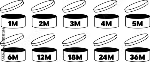 Ten period after opening icons showing cosmetic shelf life from one to thirty-six months