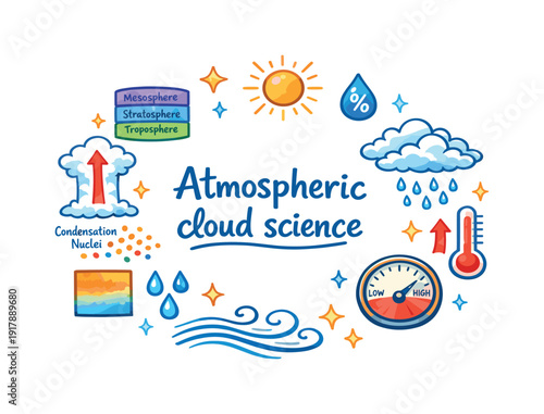 Atmospheric cloud science. Hand drawn illustration of Atmospheric cloud science. atmosphere