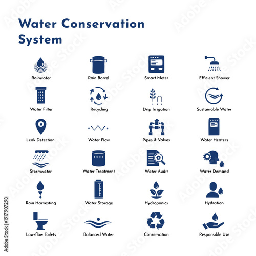 Icons representing different aspects of a water conservation system