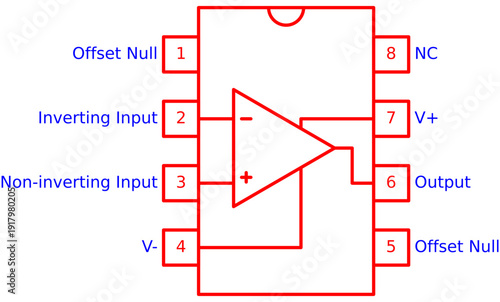 Editable Operational Amplifier Pin Configuration Diagram Showing Inputs, Output and Power Pins