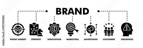 Brand banner web glyph vector illustration concept with icon of target market, strategy, innovation, marketing, advertising, customers, and awareness