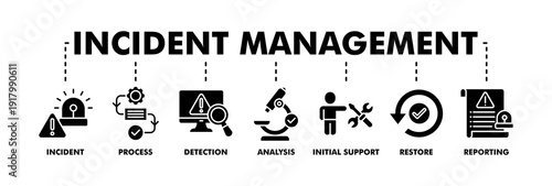 Incident management banner web glyph vector illustration concept for business process management with an icon of the incident, process, detection, analysis, initial support, restore, and reporting