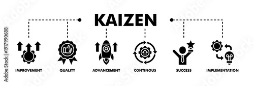 Kaizen banner web glyph vector illustration for business philosophy and corporate strategy concept of continuous improvement with quality, advancement, continuous, success and implementation icon