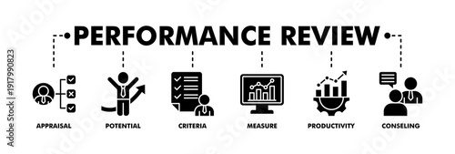 Performance review banner web glyph vector illustration concept for employee job performance evaluation with an icon of appraisal, potential, criteria, measure, productivity, and counseling