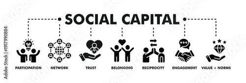 Social capital banner web glyph vector illustration concept for the interpersonal relationship with an icon of participation, network, trust, belonging, reciprocity, engagement, and values norm