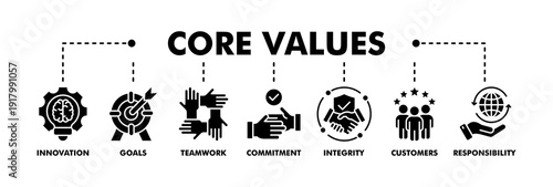Core values banner web glyph vector illustration concept with icon of innovation, goals, teamwork, commitment, integrity, customers, and responsibility