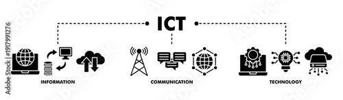 ICT banner web glyph vector illustration concept for information and communications technology with icon of antenna, radio, network, website, database, cloud, server, data, electronic, and processor