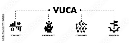 VUCA banner web glyph vector illustration concept to describe or reflect on the volatility, uncertainty, complexity, and ambiguity of general conditions and situations