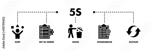 5s banner web glyph vector illustration for lean manufacturing methodology of cleaning organization system with sort, set in order, shine, standardize, and sustain icon
