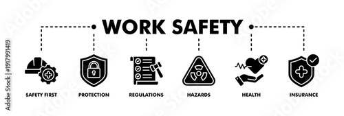 Work safety banner web glyph vector illustration for occupational safety and health at work with safety first, protection, regulations, hazards, health, and insurance icon