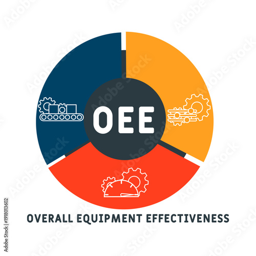 OEE - Overall Equipment Effectiveness acronym. business concept background. vector illustration concept with keywords and icons. lettering illustration with icons for web banner, flyer, landing