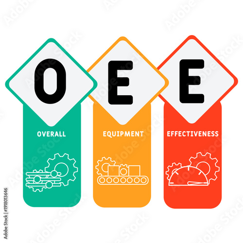 OEE - Overall Equipment Effectiveness acronym. business concept background. vector illustration concept with keywords and icons. lettering illustration with icons for web banner, flyer, landing