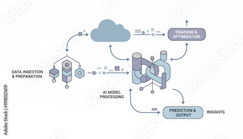 AI process and data flow diagram. Machine learning model workflow illustration. Isometric vector graphic for data science concepts