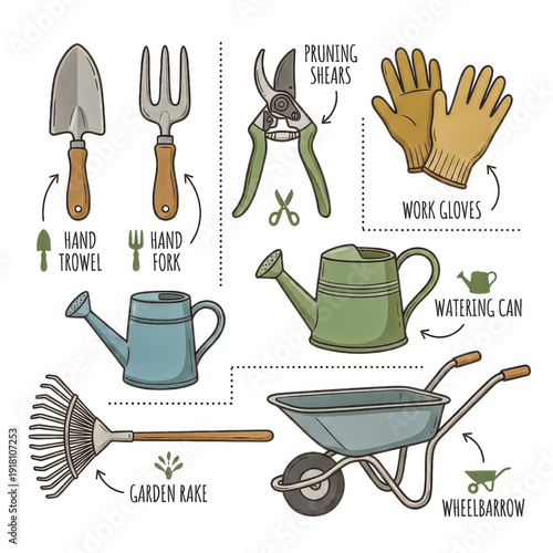  A cute, hand-drawn infographic showing a collection of essential gardening tools. Includes labeled items like a trowel, rake, and wheelbarrow. Vector illustration