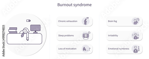 Burnout syndrome symptoms illustration