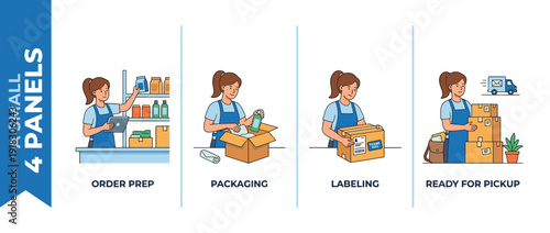 Small business ecommerce fulfillment process vector illustration set with four panels: order preparation, packaging products, labeling shipping boxes, and ready for courier pickup delivery.