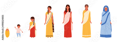 Life cycle of Indian woman set. Different stages of growth and mature process from infant baby to child and teen, young woman in traditional saree to old grandmother cartoon vector illustration