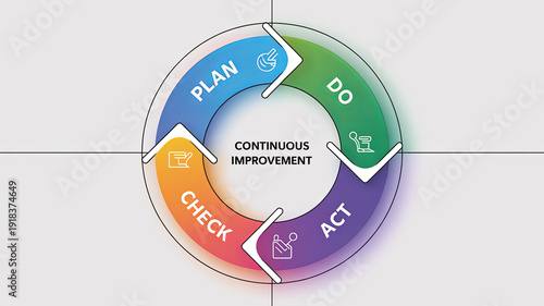 The Cycle of Progress: A visual representation of the Plan-Do-Check-Act (PDCA) cycle, a framework for continuous improvement, featuring a colorful circular diagram with arrows
