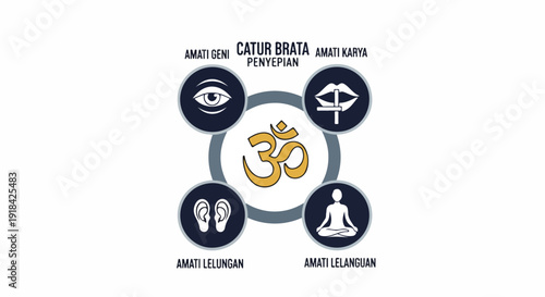 Om Symbol Meditation Icons Set.