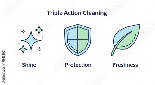 Triple action cleaning icons with shine protection and freshness symbols for cleaning products or services