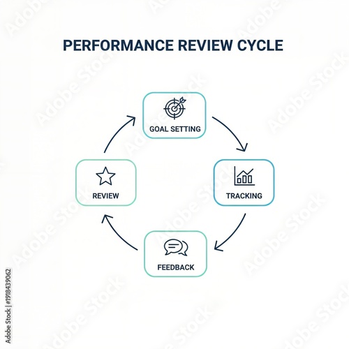 Performance Review Cycle Goal Tracking Feedback Evaluation Infographic