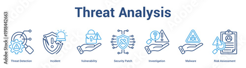 Threat Analysis web banner icon set vector illustration concept for business with icon of Threat Detection, Incident, Vulnerability, Security Patch, Investigation, Malwa.