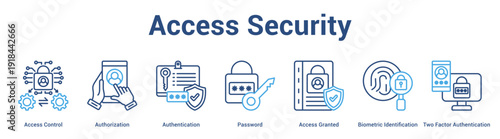 Access Security web banner icon set vector illustration concept for business with icon of Access Control, Authorization, Authentication, Password, Access Granted, Biometric Identification.