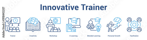 Innovative Trainer web banner icon set vector illustration concept for business with icon of Trainer, Creativity, Workshop, E Learning, Blended Learning, Perso.