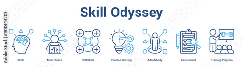 Skill Odyssey web banner icon set vector illustration concept for business with icon of Skills, Multi Skilled, Soft Skills, Problem Solving, Adaptability, Assessme.
