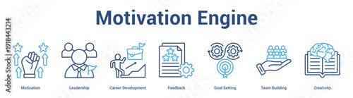 Motivation Engine web banner icon set vector illustration concept for business with icon of Motivation, Leadership, Career Development, Feedback, Goal Setting, T.