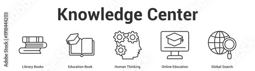 Knowledge Center web banner icon set vector illustration concept for business with icon of Library Books, Education Book, Human Thinking, Online Educati.