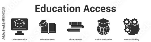 Education Access web banner icon set vector illustration concept for business with icon of Online Education, Education Book, Library Books, Global Graduati.