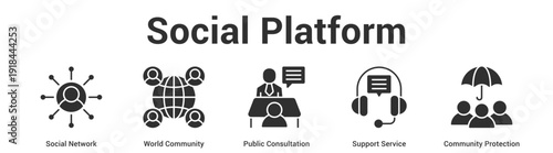 Social Platform web banner icon set vector illustration concept for business with icon of Social Network, World Community, Public Consultation, Support Servi.