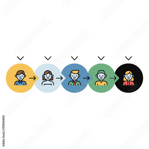 Five profile icons show a clear user progression path clearly.