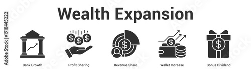 Wealth Expansion web banner icon set vector illustration concept for business with icon of Bank Growth, Profit Sharing, Revenue Share, Wallet Increa.