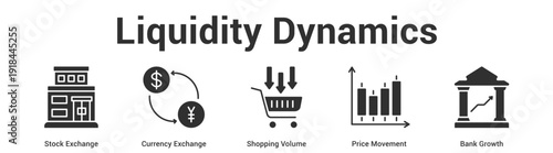 Liquidity Dynamics web banner icon set vector illustration concept for business with icon of Stock Exchange, Currency Exchange, Shopping Volume, Price Moveme.