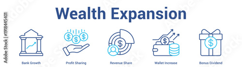 Wealth Expansion web banner icon set vector illustration concept for business with icon of Bank Growth, Profit Sharing, Revenue Share, Wallet Increa.