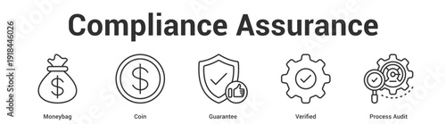Compliance Assurance web banner icon set vector illustration concept for business with icon of Moneybag, Coin, Guarantee, Verifi.