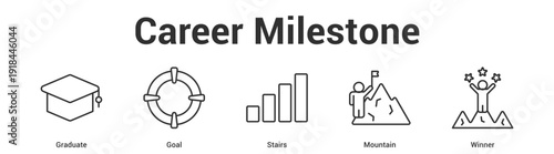 Career Milestone web banner icon set vector illustration concept for business with icon of Graduate, Goal, Stai.