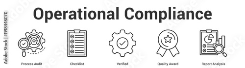 Operational Compliance web banner icon set vector illustration concept for business with icon of Process Audit, Checklist, Verified, Quality Awa.