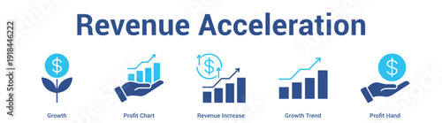 Revenue Acceleration web banner icon set vector illustration concept for business with icon of Growth, Profit Chart, Revenue Increase, Growth Tre.