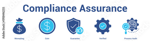 Compliance Assurance web banner icon set vector illustration concept for business with icon of Moneybag, Coin, Guarantee, Verifi.
